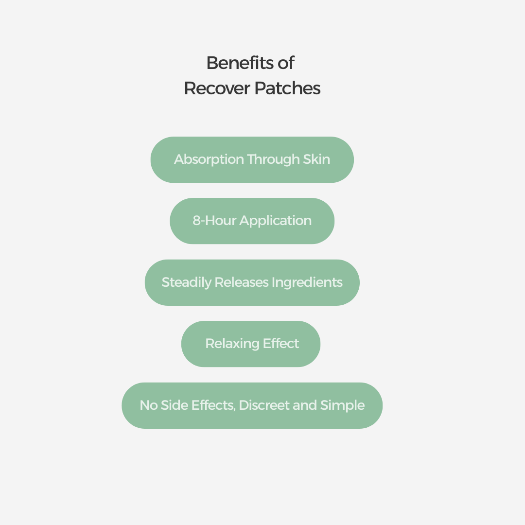 Recovery Patches