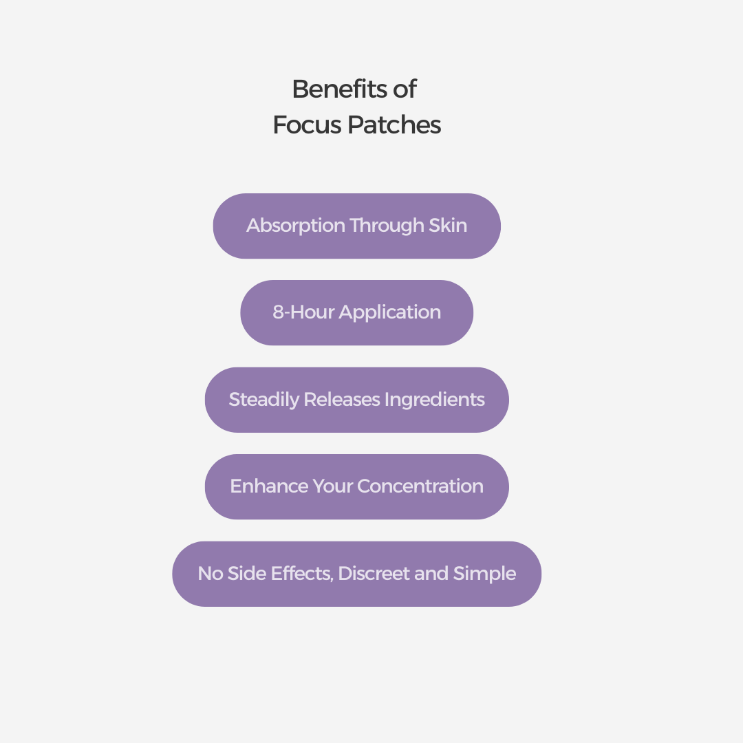 Focus Patches
